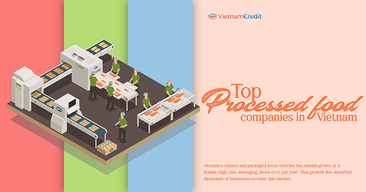 Top processed food companies in Vietnam